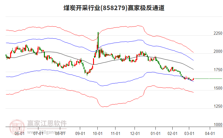 858279煤炭開采贏家極反通道工具