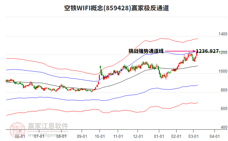 859428空鐵WIFI贏家極反通道工具