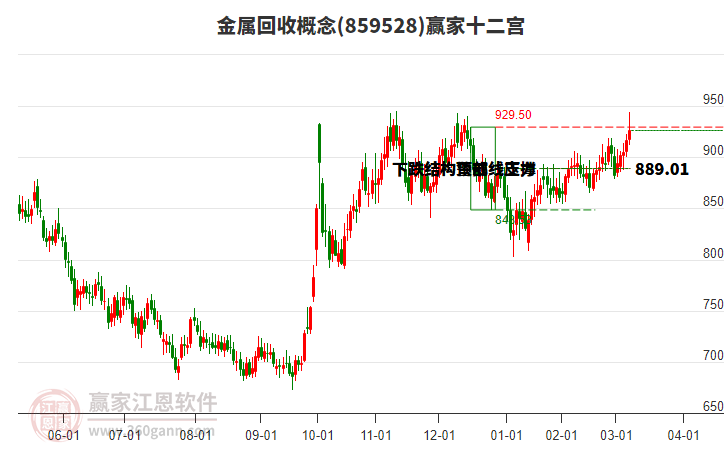 859528金屬回收贏家十二宮工具 859528金屬回收贏家十二宮工具