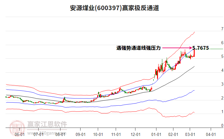 600397安源煤業(yè)贏家極反通道工具