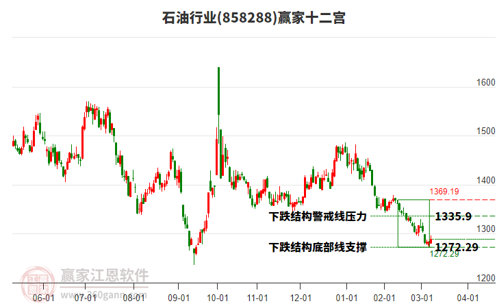 858288石油贏家十二宮工具 858288石油贏家十二宮工具