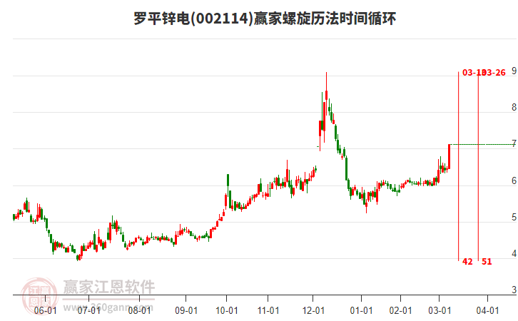 002114羅平鋅電螺旋歷法時間循環(huán)工具