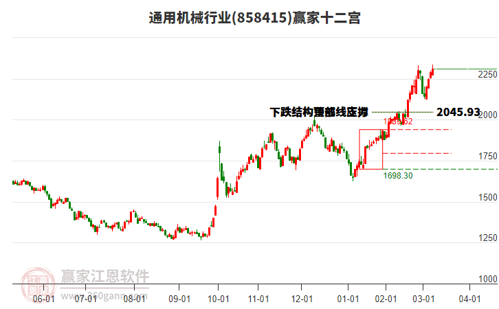 858415通用機械贏家十二宮工具
