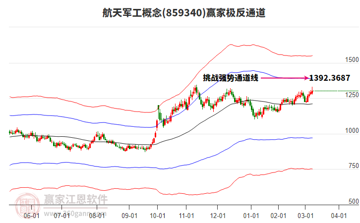859340航天軍工贏家極反通道工具 859340航天軍工贏家極反通道工具