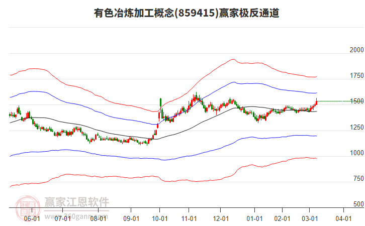 859415有色冶煉加工贏家極反通道工具