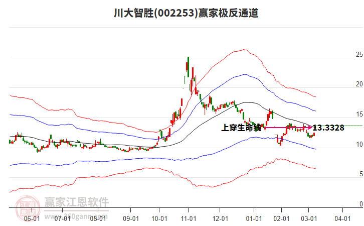 002253川大智勝贏家極反通道工具