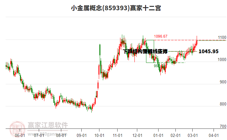 859393小金屬贏家十二宮工具