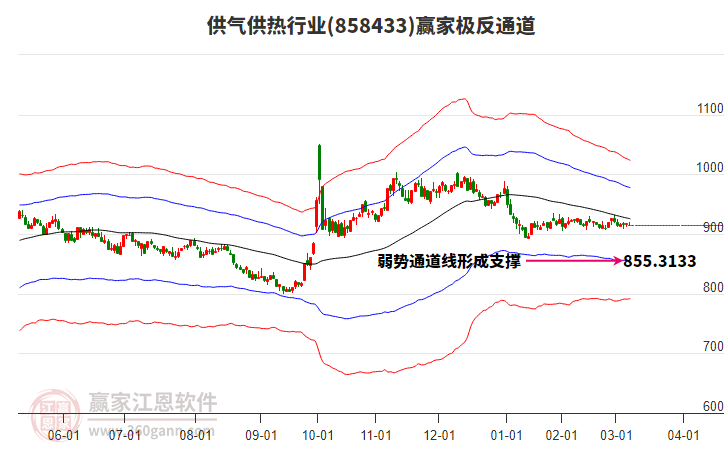 858433供氣供熱贏家極反通道工具