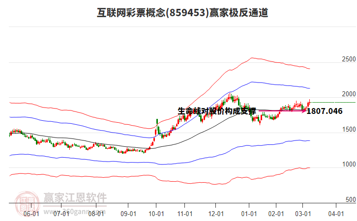 859453互聯(lián)網(wǎng)彩票贏(yíng)家極反通道工具
