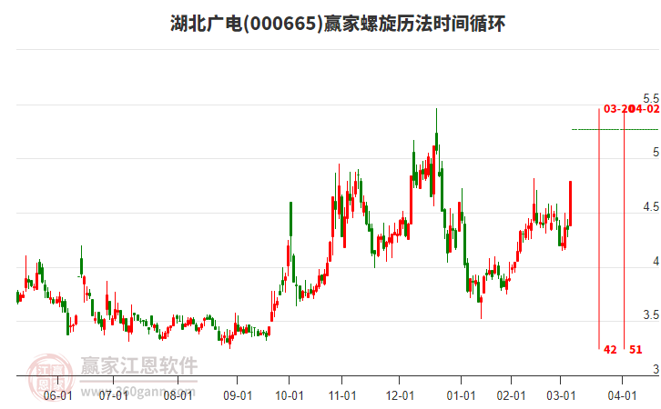000665湖北廣電螺旋歷法時(shí)間循環(huán)工具