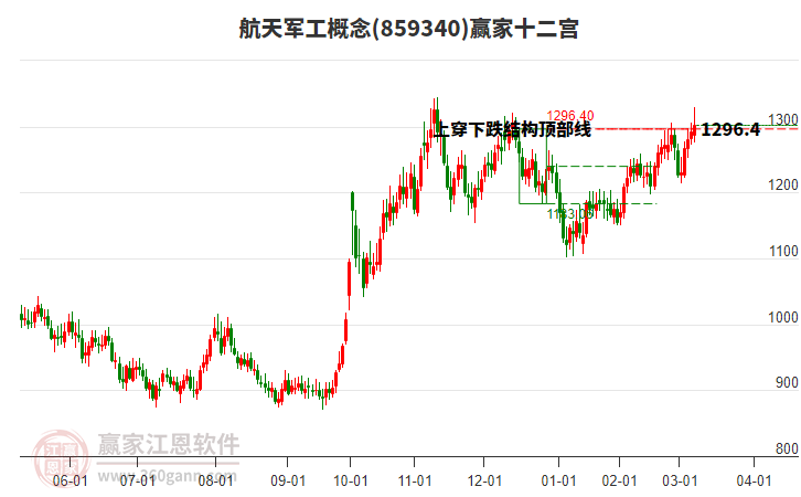 859340航天軍工贏家十二宮工具 859340航天軍工贏家十二宮工具