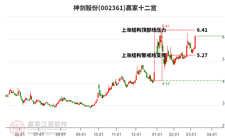 002361神劍股份贏家十二宮工具 002361神劍股份贏家十二宮工具