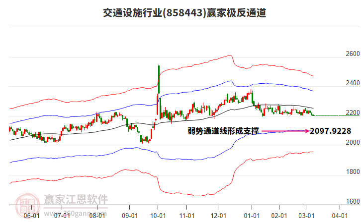 858443交通設(shè)施贏家極反通道工具