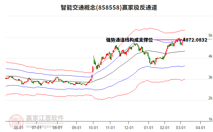 858558智能交通贏家極反通道工具