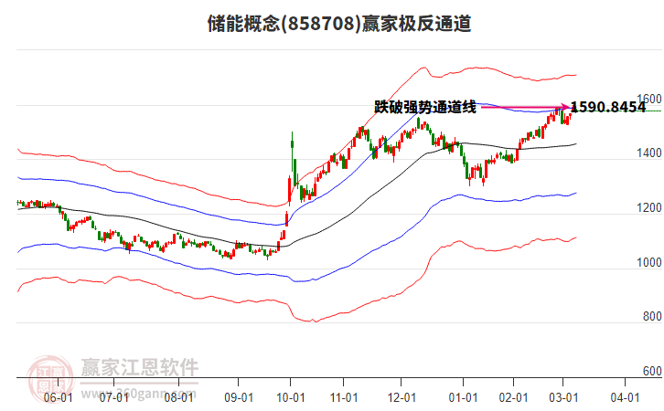 858708儲能贏家極反通道工具 858708儲能贏家極反通道工具