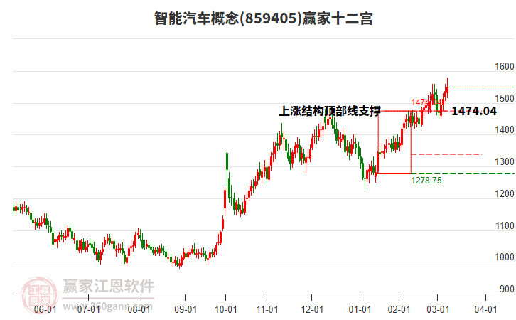 859405智能汽車贏家十二宮工具 859405智能汽車贏家十二宮工具