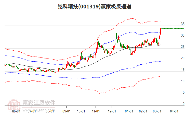 001319銘科精技贏家極反通道工具