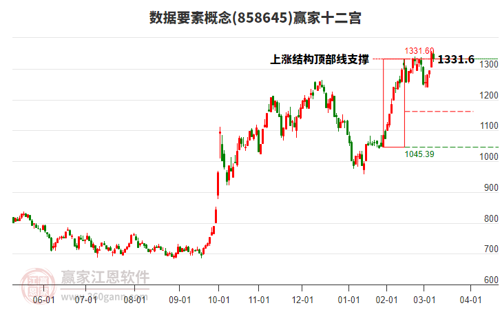 858645數(shù)據(jù)要素贏家十二宮工具