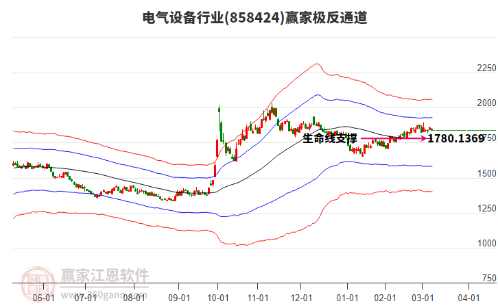 858424電氣設(shè)備贏家極反通道工具 858424電氣設(shè)備贏家極反通道工具