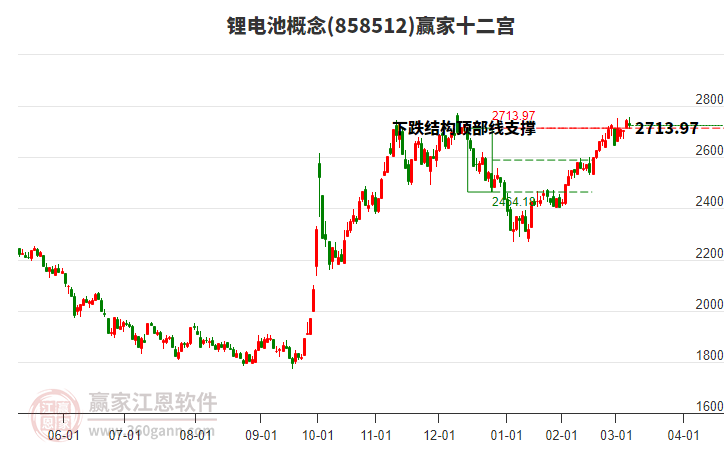 858512鋰電池贏家十二宮工具 858512鋰電池贏家十二宮工具