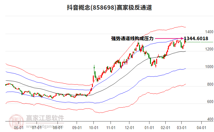 858698抖音贏家極反通道工具 858698抖音贏家極反通道工具