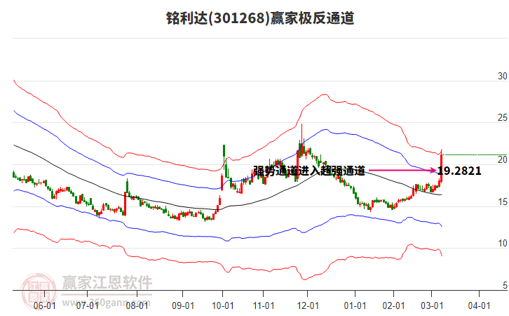 301268銘利達(dá)贏家極反通道工具 301268銘利達(dá)贏家極反通道工具