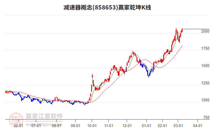 858653減速器贏家乾坤K線工具 858653減速器贏家乾坤K線工具