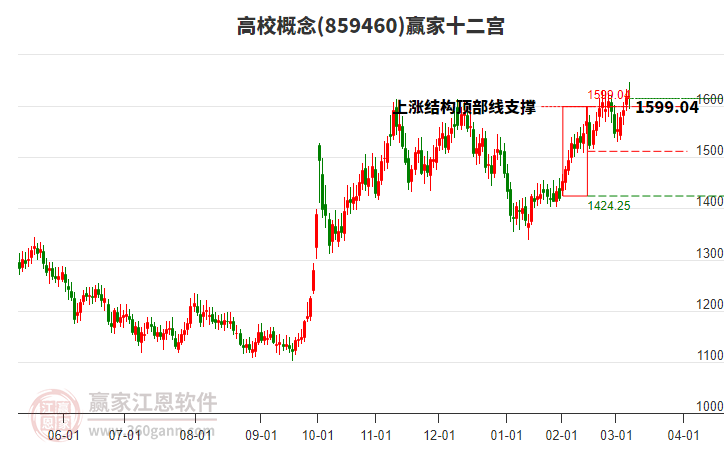 859460高校贏家十二宮工具