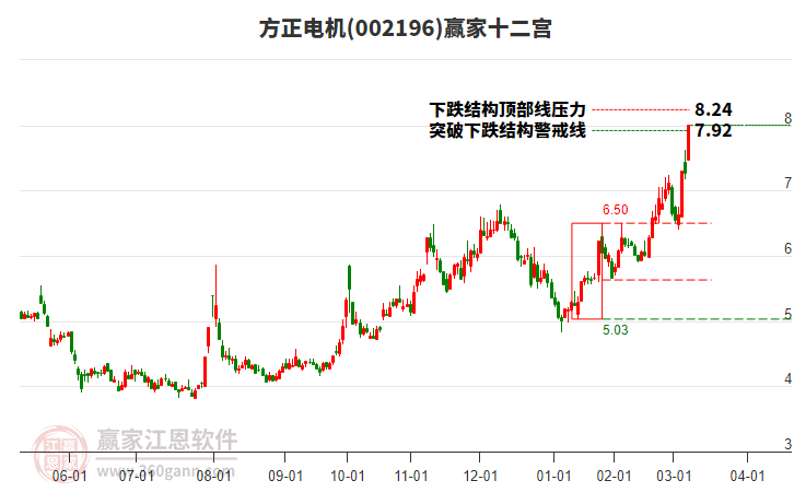 002196方正電機(jī)贏家十二宮工具