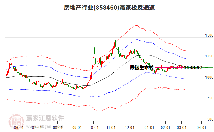 858460房地產(chǎn)贏家極反通道工具 858460房地產(chǎn)贏家極反通道工具