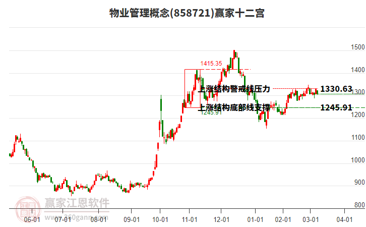 858721物業(yè)管理贏家十二宮工具 858721物業(yè)管理贏家十二宮工具
