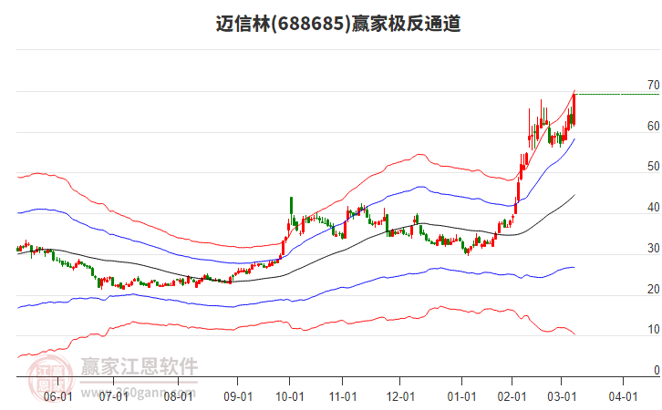 688685邁信林贏家極反通道工具