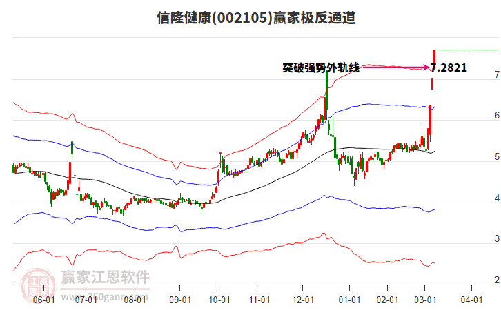 002105信隆健康贏家極反通道工具 002105信隆健康贏家極反通道工具