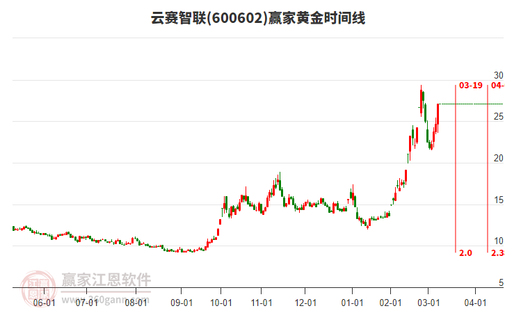 云賽智聯(lián) 云賽智聯(lián)