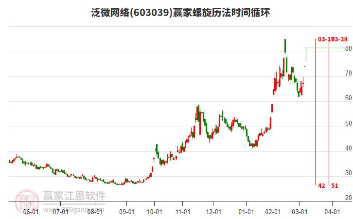603039泛微網(wǎng)絡(luò)螺旋歷法時(shí)間循環(huán)工具 603039泛微網(wǎng)絡(luò)螺旋歷法時(shí)間循環(huán)工具