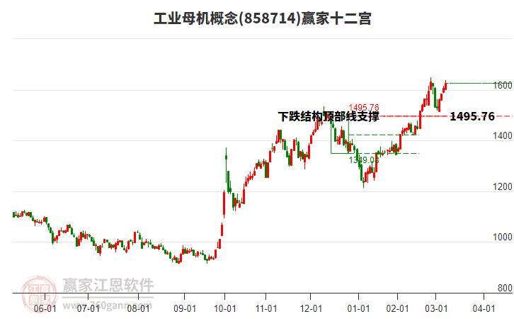 858714工業(yè)母機(jī)贏家十二宮工具