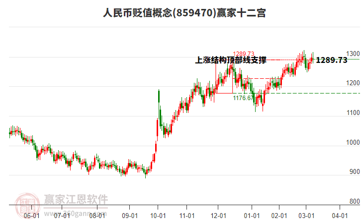 859470人民币贬值赢家十二宫工具