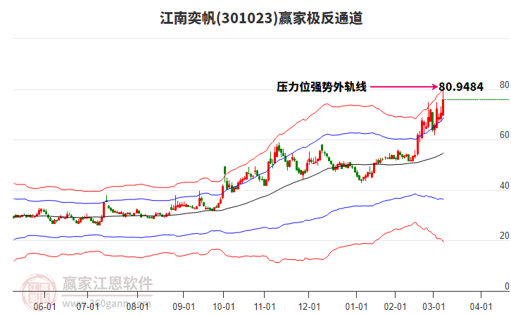 301023江南奕帆贏家極反通道工具