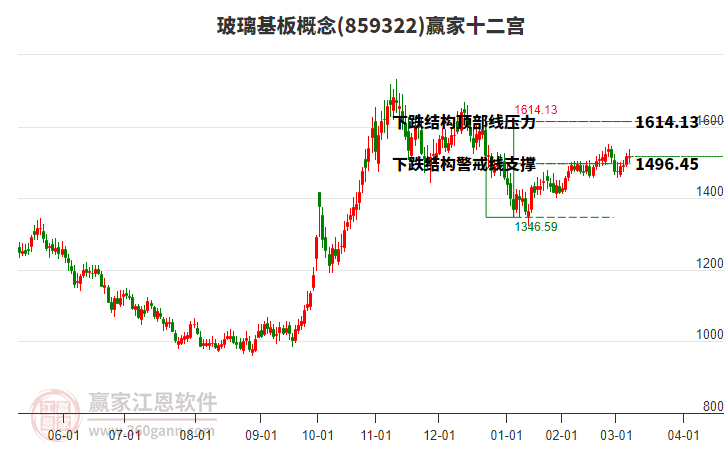 859322玻璃基板贏家十二宮工具