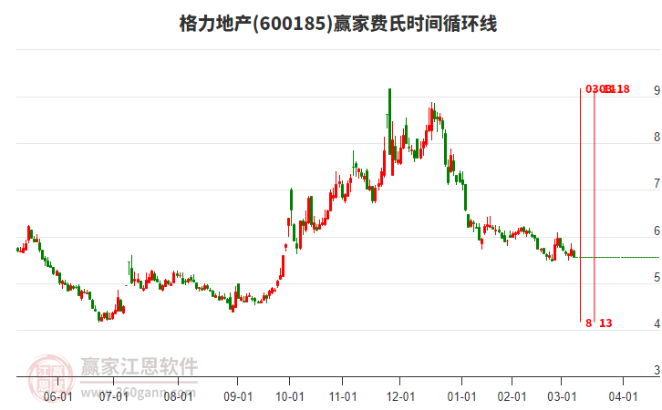 格力地產(chǎn) 格力地產(chǎn)