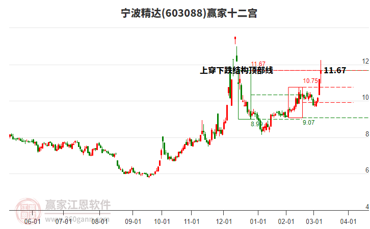 603088寧波精達贏家十二宮工具