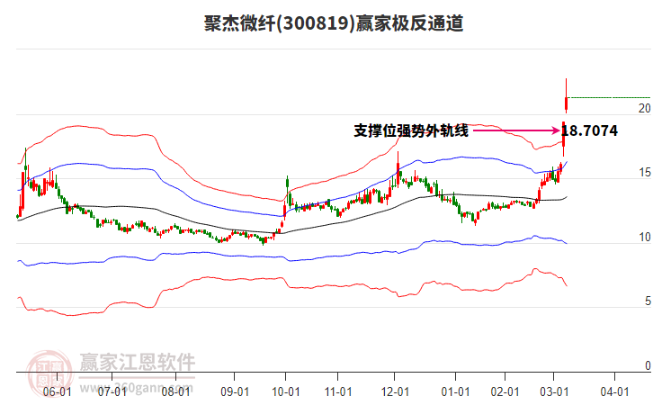 300819聚杰微纖贏家極反通道工具 300819聚杰微纖贏家極反通道工具