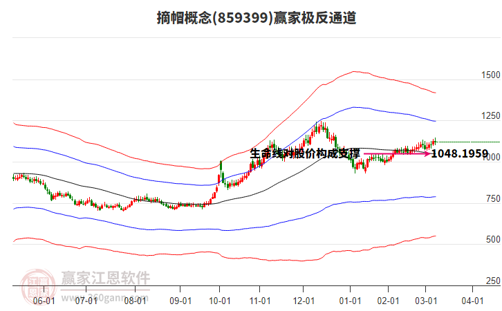 859399摘帽贏家極反通道工具 859399摘帽贏家極反通道工具
