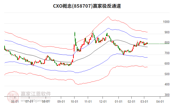 858707CXO贏家極反通道工具