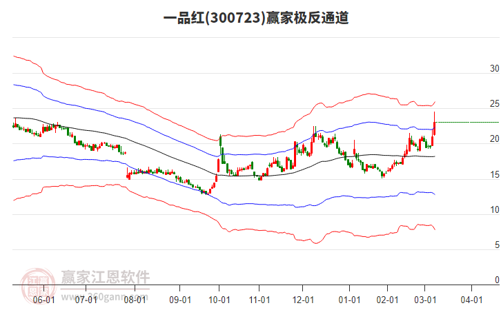 300723一品紅贏家極反通道工具 300723一品紅贏家極反通道工具