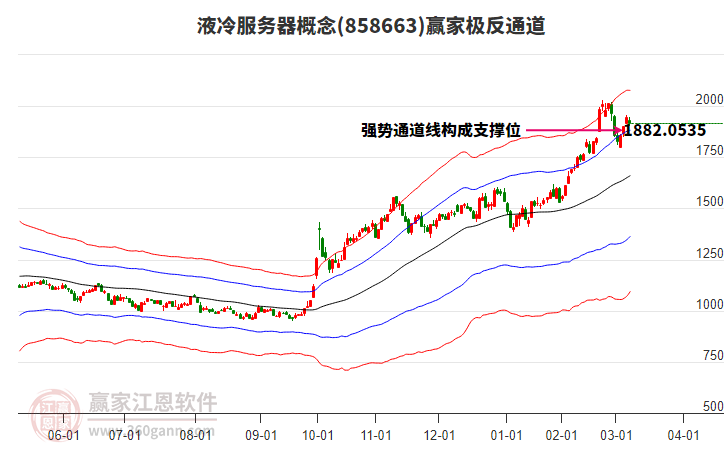 858663液冷服務(wù)器贏家極反通道工具 858663液冷服務(wù)器贏家極反通道工具
