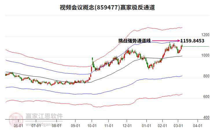859477視頻會(huì)議贏家極反通道工具 859477視頻會(huì)議贏家極反通道工具