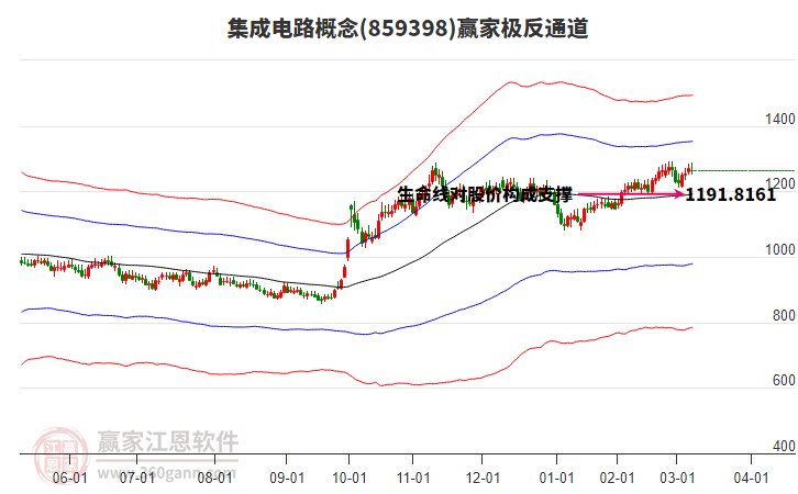 859398集成電路贏家極反通道工具