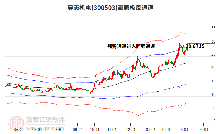 300503昊志機(jī)電贏家極反通道工具 300503昊志機(jī)電贏家極反通道工具