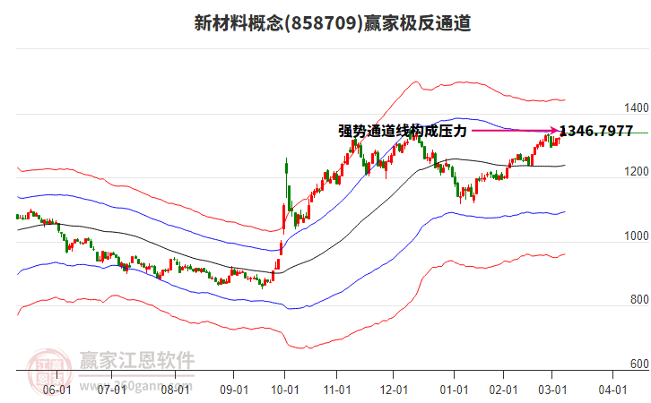 858709新材料贏家極反通道工具 858709新材料贏家極反通道工具